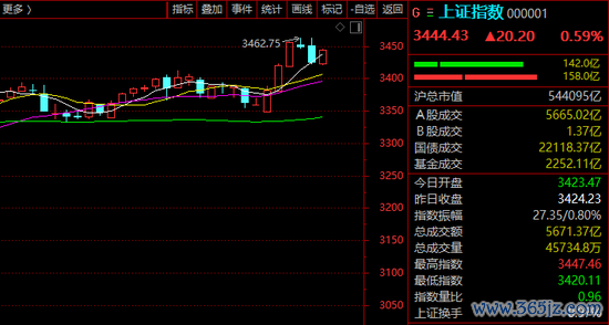 利好！A股游戏股，全线大涨！