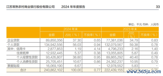 银行信用卡双线解围战：左手“办卡送自行车”拉新客 右手百亿断腕清坏账